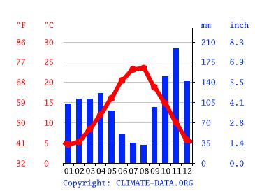 clima cassino