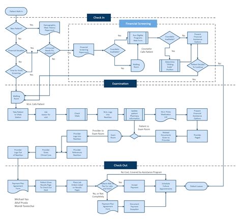 clinical workflow diagram 