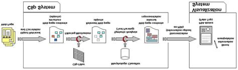 clipping application, Top 6 best clipping software for pc in 2025