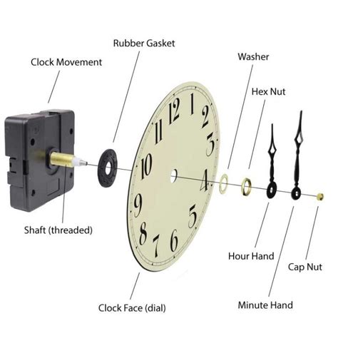 clock schematics 