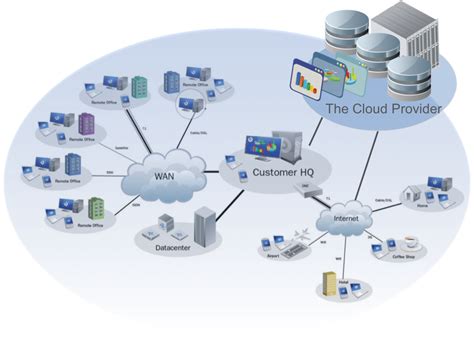 cloud computing network diagram, 2. cloud computing network diagram [5] (appendix 2)