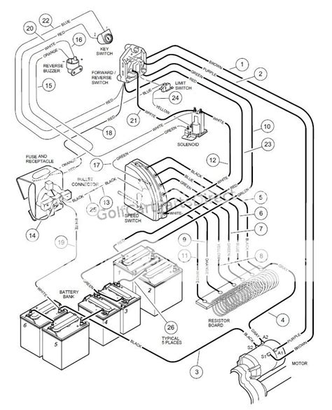 club car v glide wiring diagram 