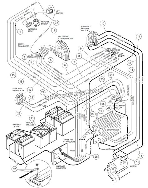 club car wiring diagram 48 volt dc receptacle 