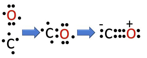 co electron dot diagram 