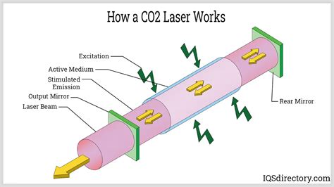 co2 laser diagram 