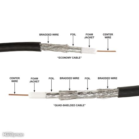 coaxial cable wiring schematic 