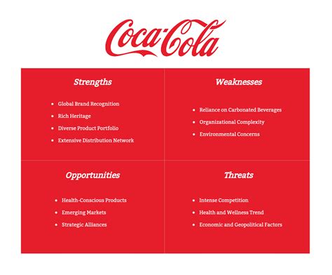 coca-cola swot-analysis, Swot analysis on coca-cola