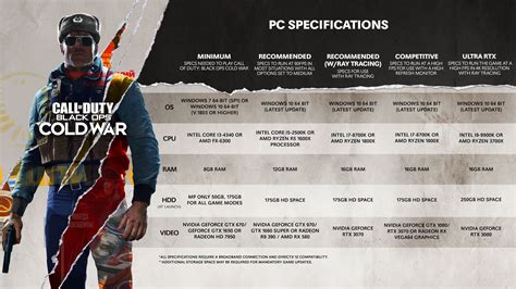 cod cold war system requirements pc, War nvidia requirements. Call of duty black ops cold war nvidia pc specs