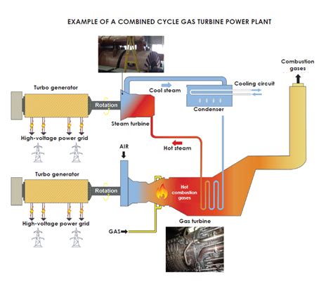 cogeneration engine diagram 