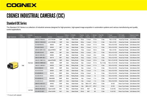 Cognex Product Catalog