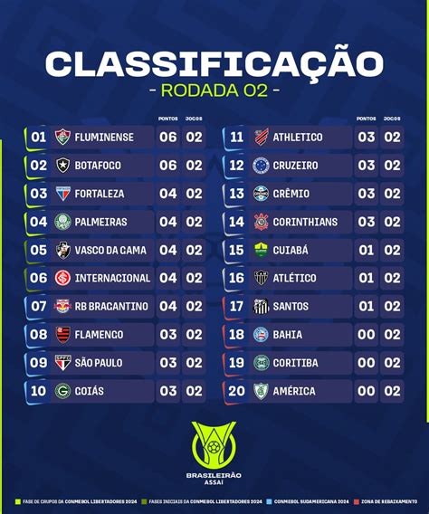 colocação campeonato brasileiro