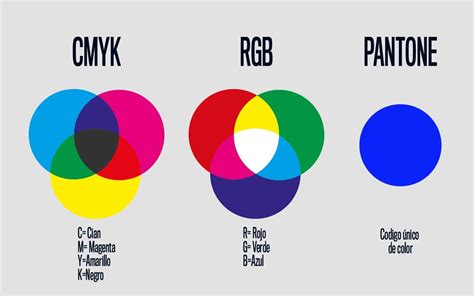 color box que significa, ¿qué significa box?