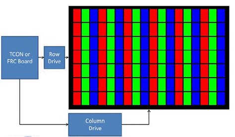 color filter lcd tv diagram 