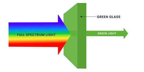 color filters diagram 