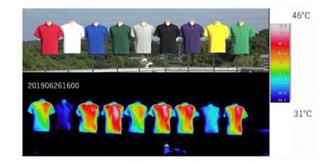 colored clothes hot or cold, Hot and cold sorting activity [with template]- non-toy gifts