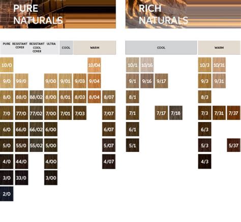 Colour Chart Wella Koleston