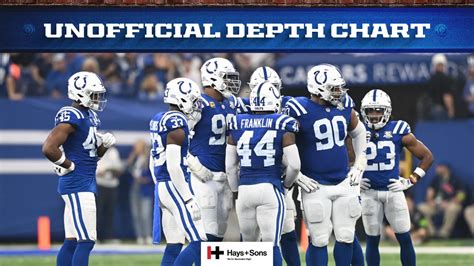 Colts Te Depth Chart