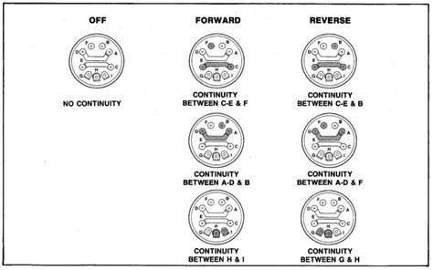 columbia par car ignition wiring diagram 