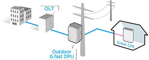 com fast cpe, Comfast e314n wireless outdoor cpe