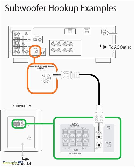 comcast dvr wiring diagram 