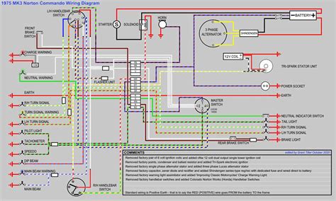 commando alarms car wiring diagrams 