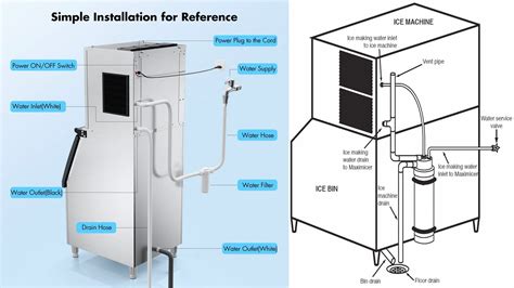commercial ice machine drain requirements