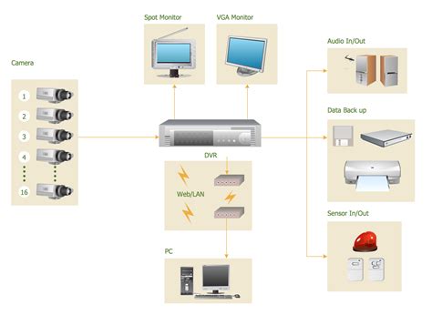 commercial security system schematic diagram 