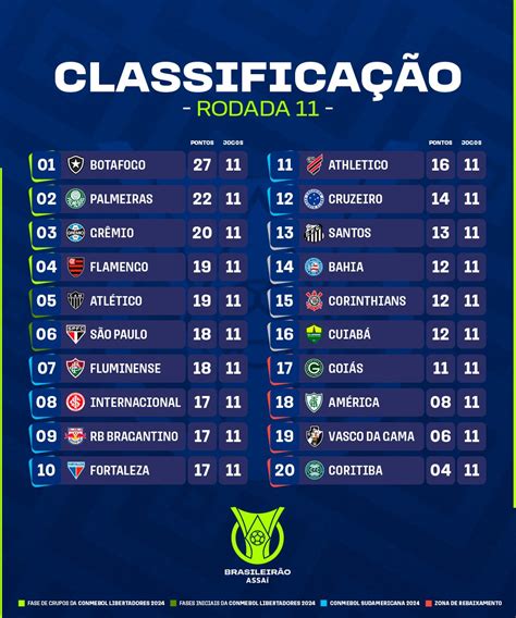 como está a classificação do campeonato brasileiro série a