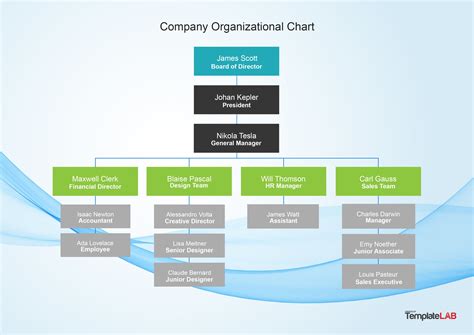 Company Chart Example