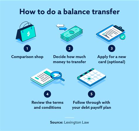 compare balance transfer limits, What credit score is needed for a balance transfer? leia aqui: do you