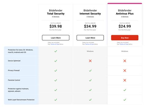 compare bitdefender and norton security, Bitdefender vs. norton