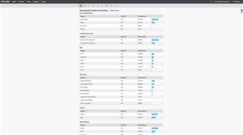Compare Pricing Of Scalable Catalog Automation Software