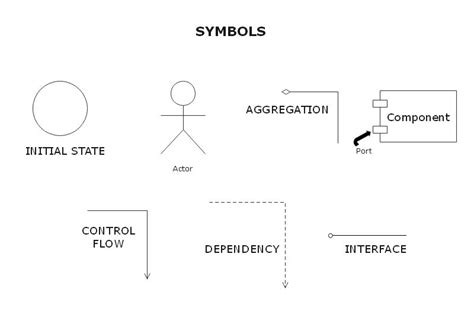 component diagram notation 