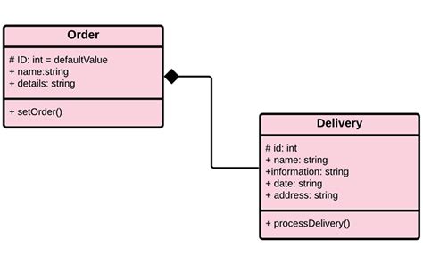 composition uml class diagram 