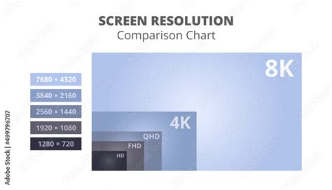 Computer Monitor Resolution Chart