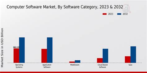 computer software market share, Zvijezda strasan želim laptop market share. Important computer software vendor logo