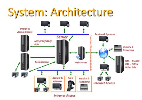 computer system architecture diagram 