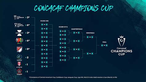 concacaf clubes leagues cup