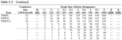 Conduit Size Chart Nec