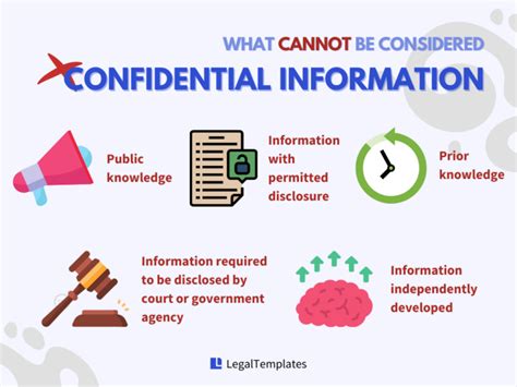 confidential information cannot be shared, Confidential information in a nutshell. Confidentiality breach data protection privacy private confidential information counseling act law work word commercial services trust school managing legal sd33