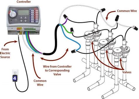 connecting sprinkler timer and wires diagram 