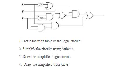 construct a logic circuit diagram 