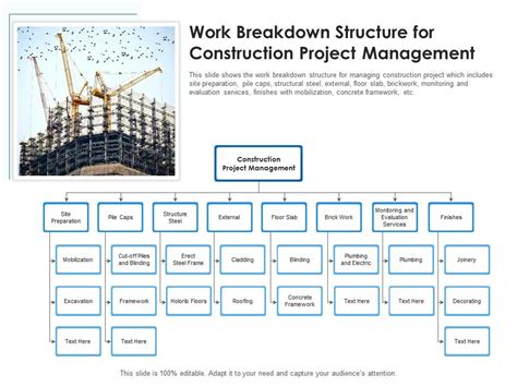 construction work breakdown structure, Work breakdown structure examples (software, construction)