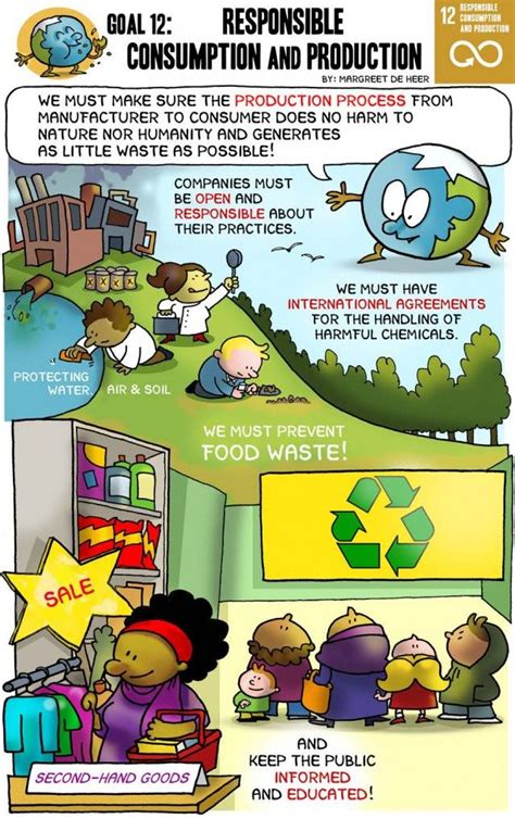 consumption