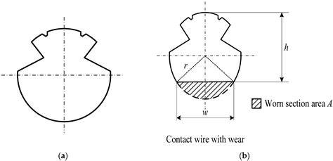 contact wire diagram 