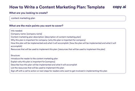 Content Marketing Templates