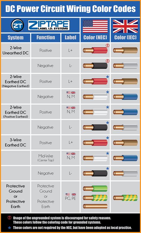 control wiring color code 