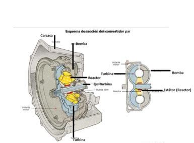 convertidor de par bpmba, Convertidor bomba. Convertidor de par