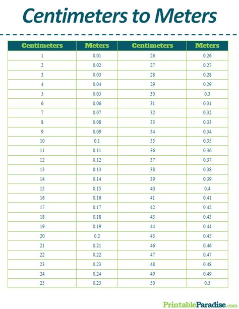 Converting Centimeters To Meters Chart