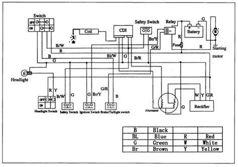 coolster atv wiring diagram 